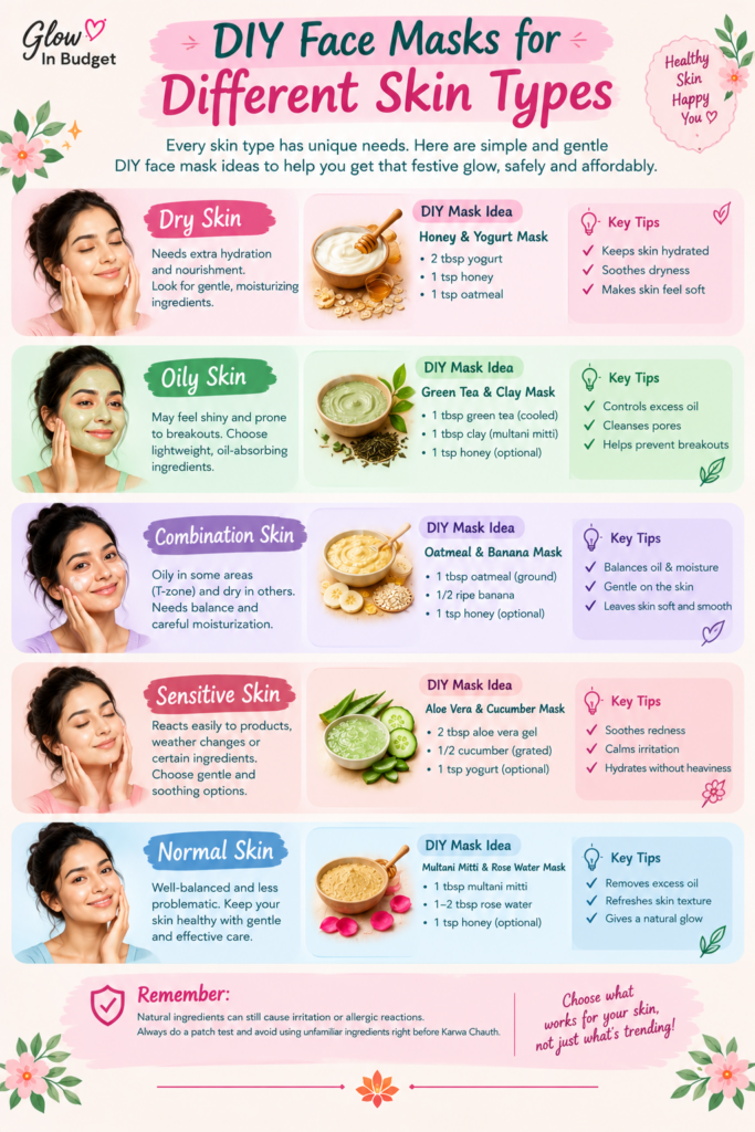 diy face masks for every skin type