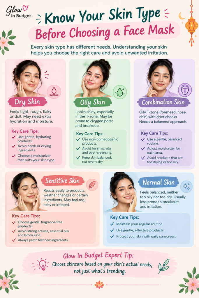 pastel skin type guide